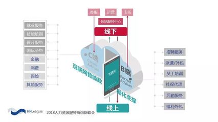 人力资源服务业的产品思维与创新思维 以劳务服务为例